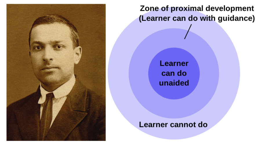 who-was-vygotsky-and-what-is-the-zpd-wy-i-teach